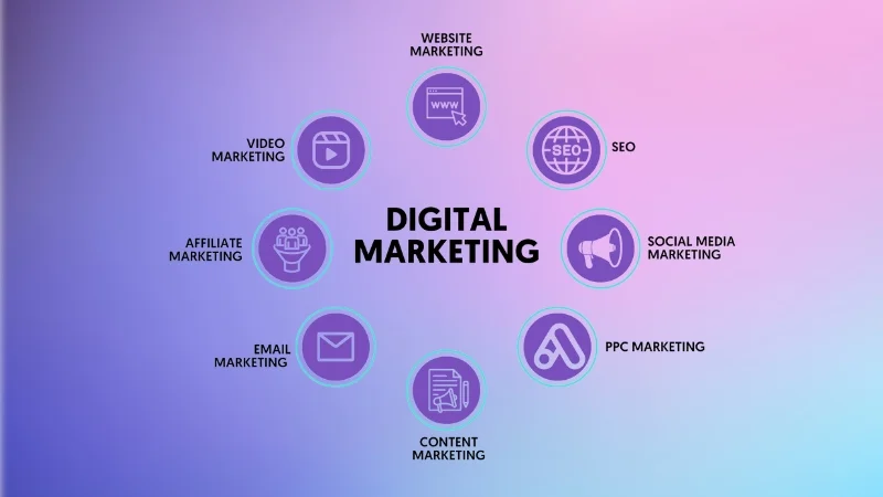 Digital Marketing Cơ Bản